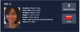 李娜(Li Na) WTA官网上资料前后照片